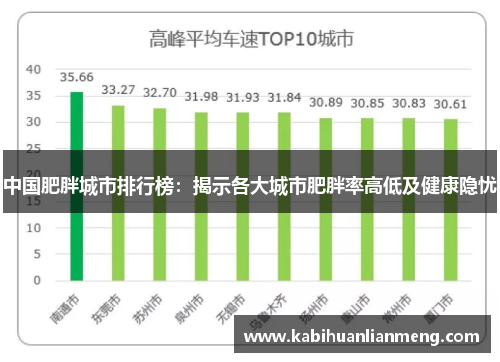 中国肥胖城市排行榜：揭示各大城市肥胖率高低及健康隐忧