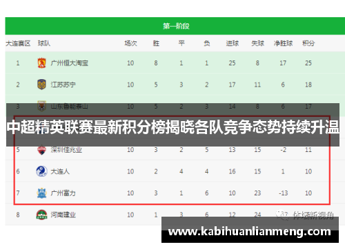 中超精英联赛最新积分榜揭晓各队竞争态势持续升温
