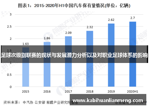 足球次级别联赛的现状与发展潜力分析以及对职业足球体系的影响